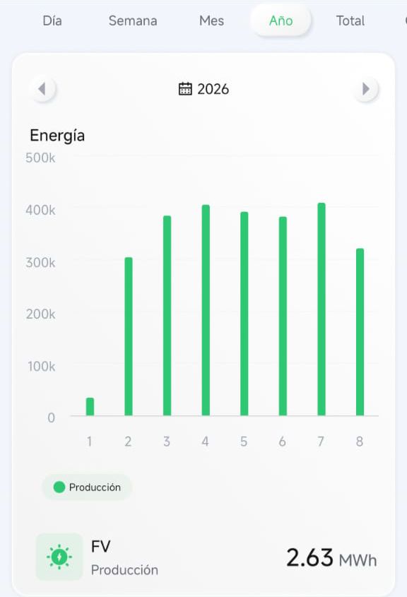 Captura real de monitoreo del sistema de 4 paneles